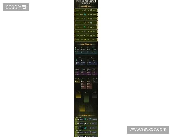 PGL瓦拉几亚S6瑞士轮第三日结束,三支中国战队进入1-2组 PGL瓦拉几亚S6瑞士轮第三日结束,三支中国战队进入1-2组